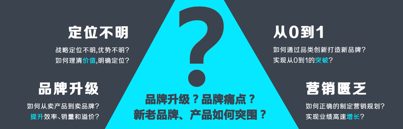 深圳艾維品牌策劃15年實戰經驗。不只做設計，更做增長。專解品牌老化、增長乏力等痛點，承諾服務滿意為止。