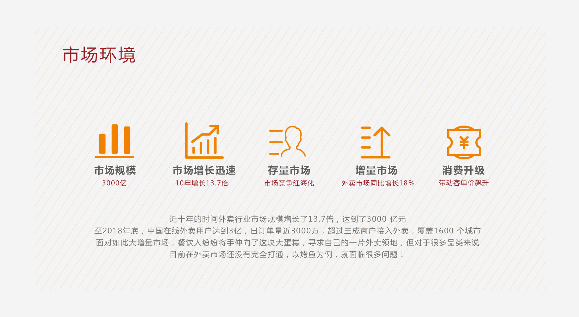 餐飲企業品牌策劃-家味唻燒魚案例