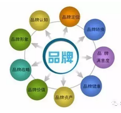 深圳品牌策劃 深圳品牌策劃