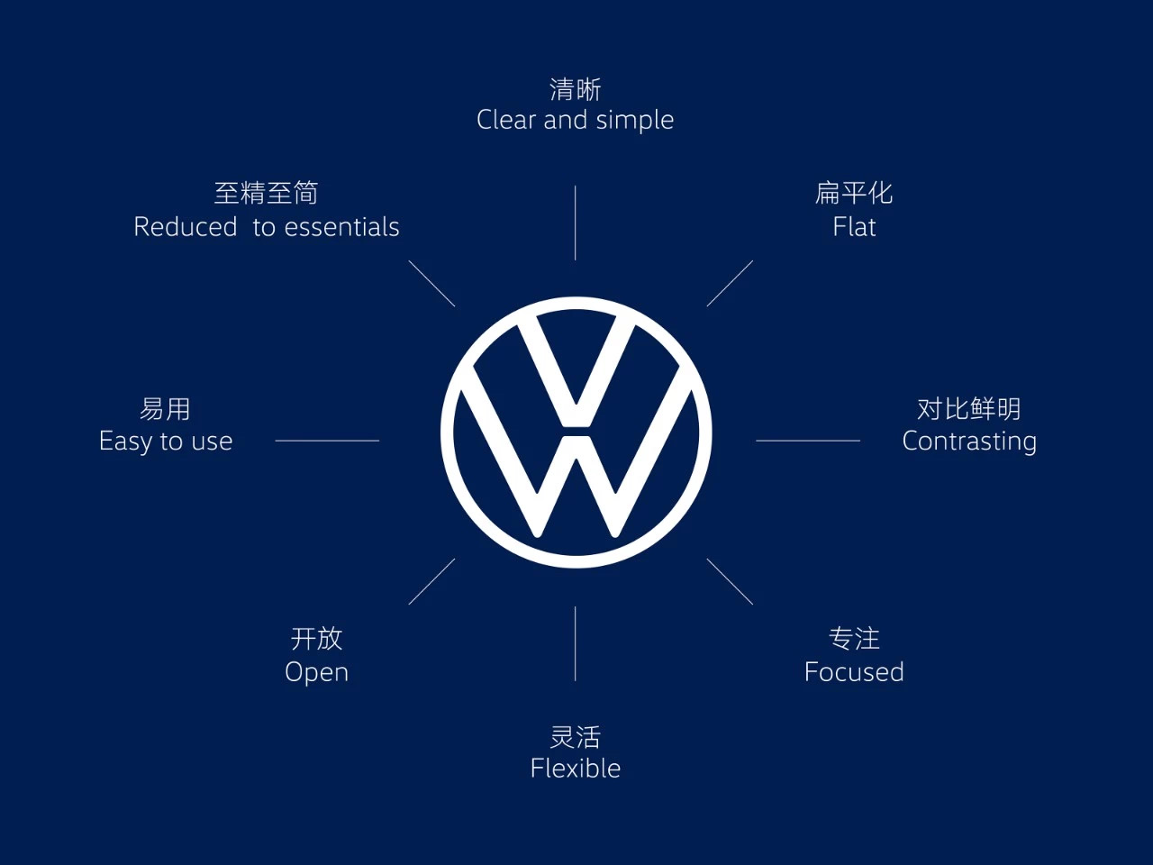 汽車品牌策劃