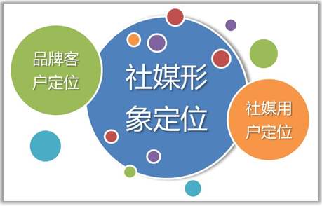 深圳品牌策劃