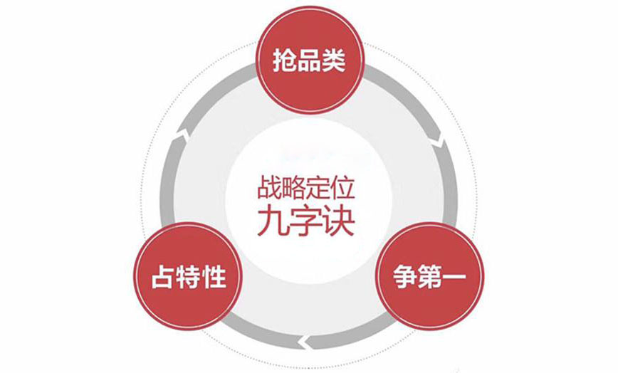 深圳品牌策劃