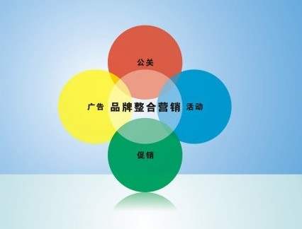 深圳品牌策劃