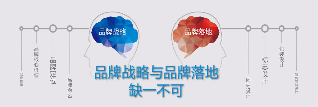 深圳品牌策劃 深圳品牌策劃