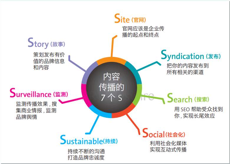 深圳品牌策劃
