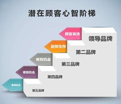 深圳品牌策劃