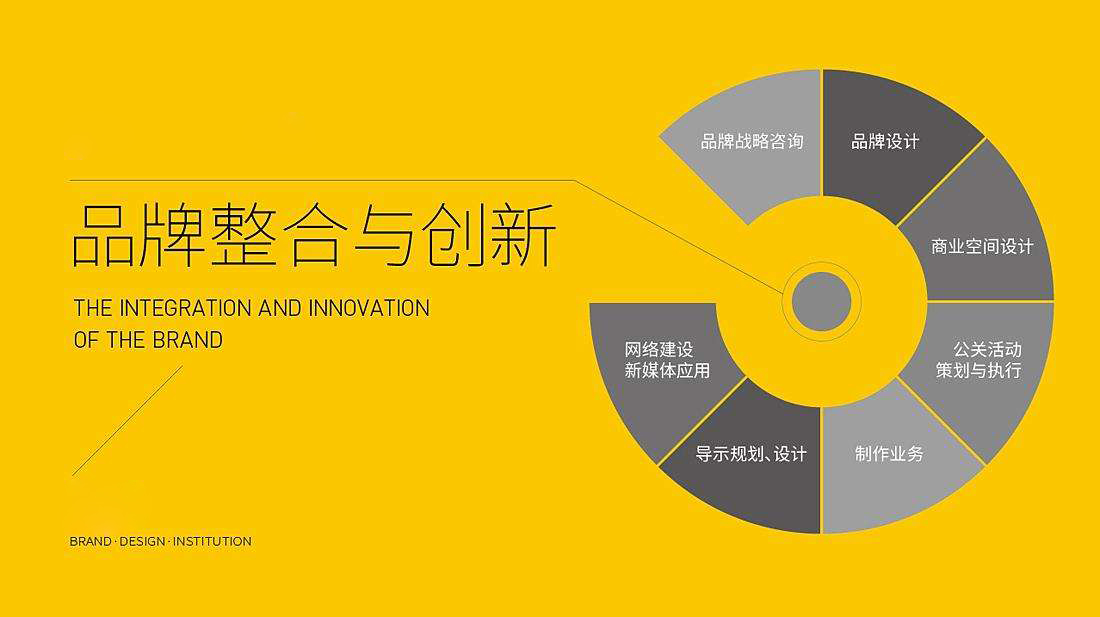 公司品牌策劃設計