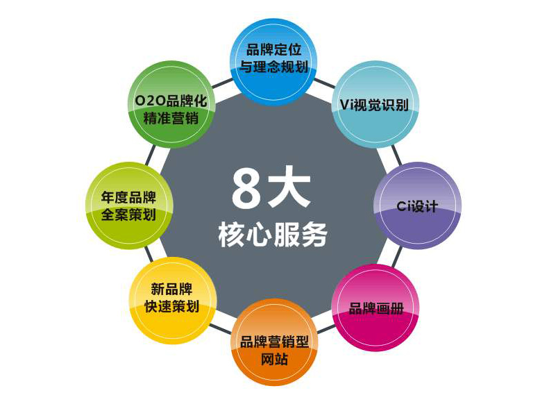 深圳品牌策劃