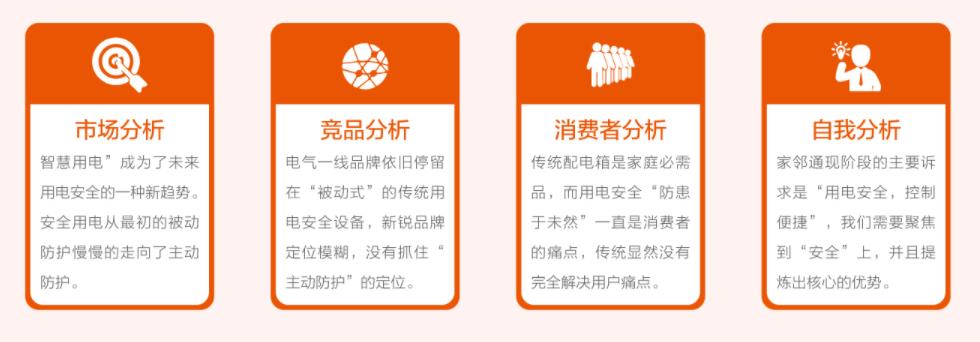 深圳品牌設計機構設計流程