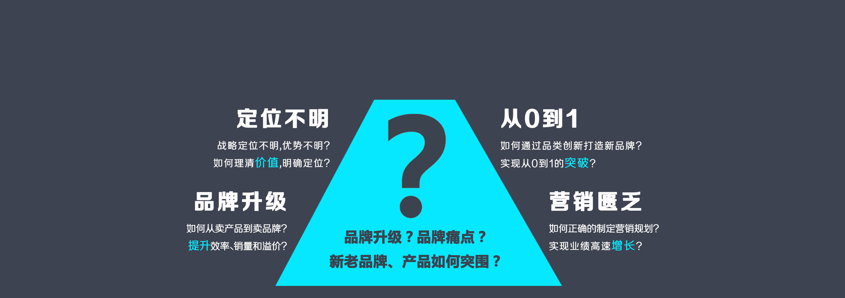 品牌策劃