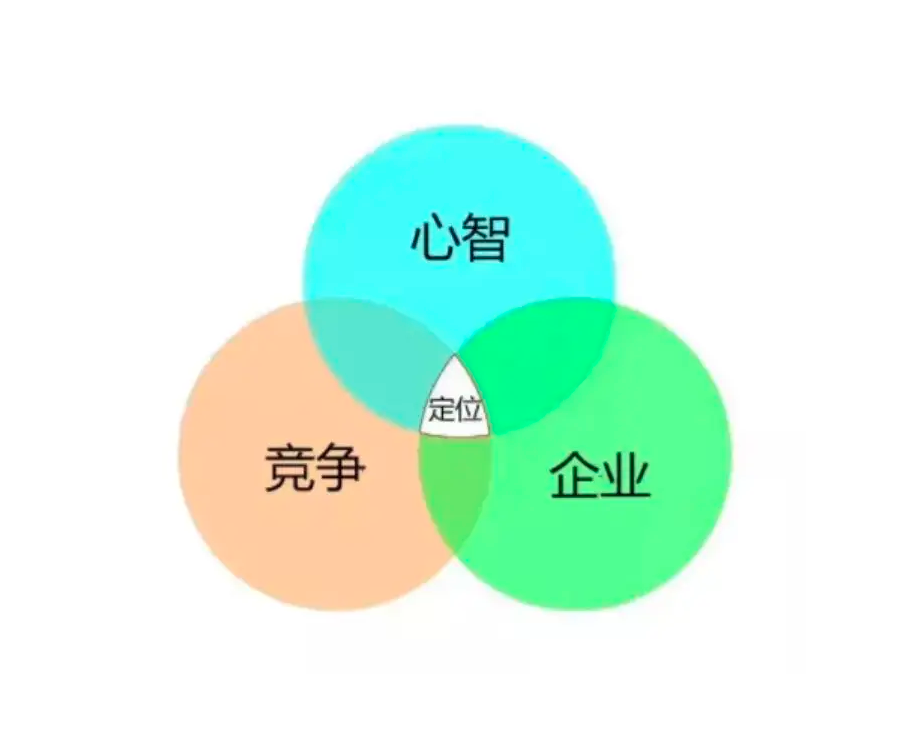 品牌設計策劃