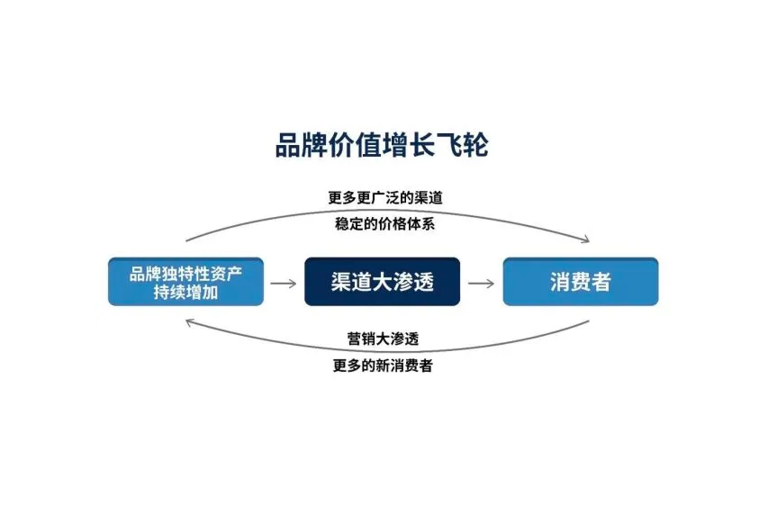 品牌設計的獨特性 品牌設計的獨特性