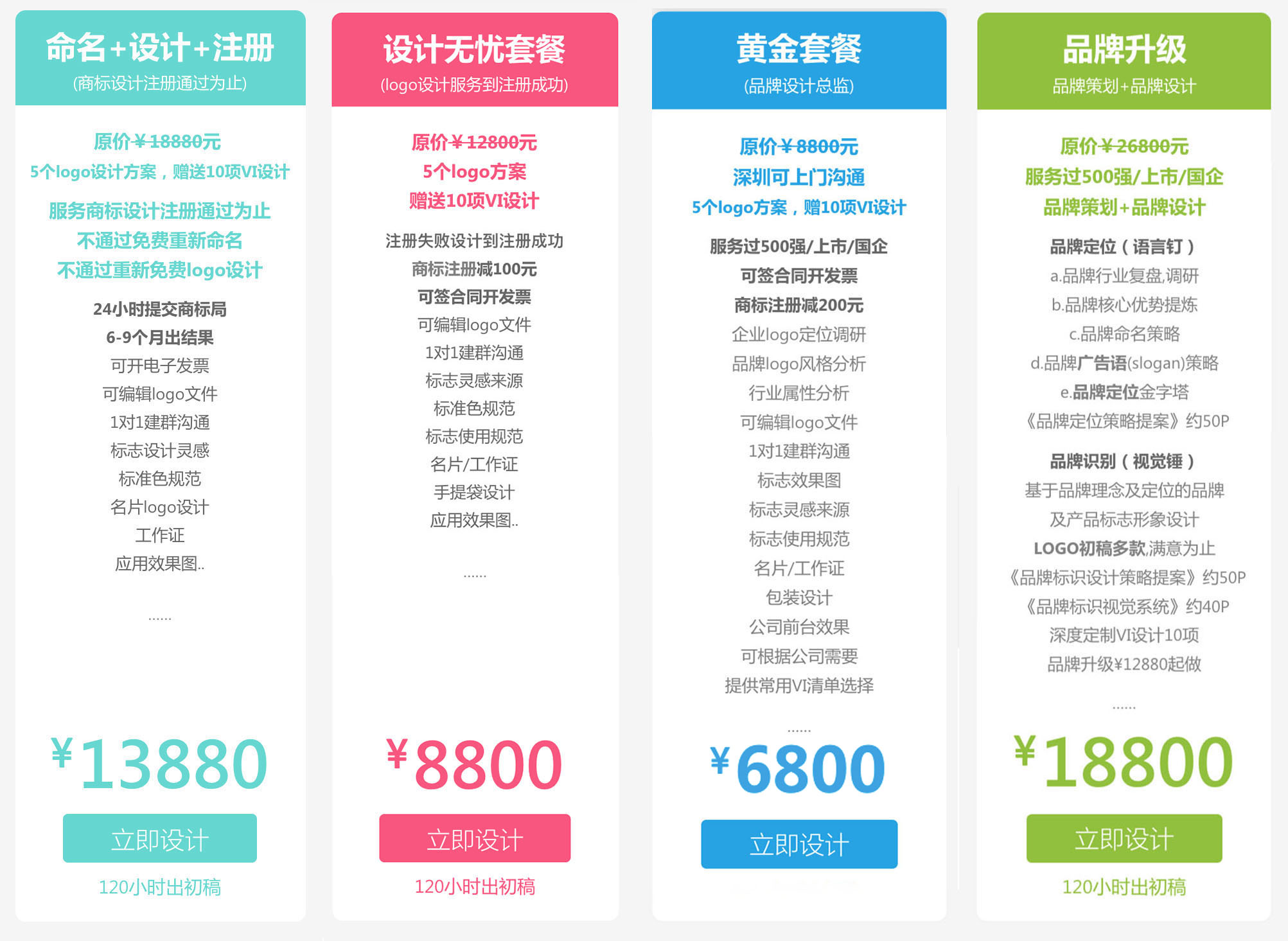 品牌設計多少錢
