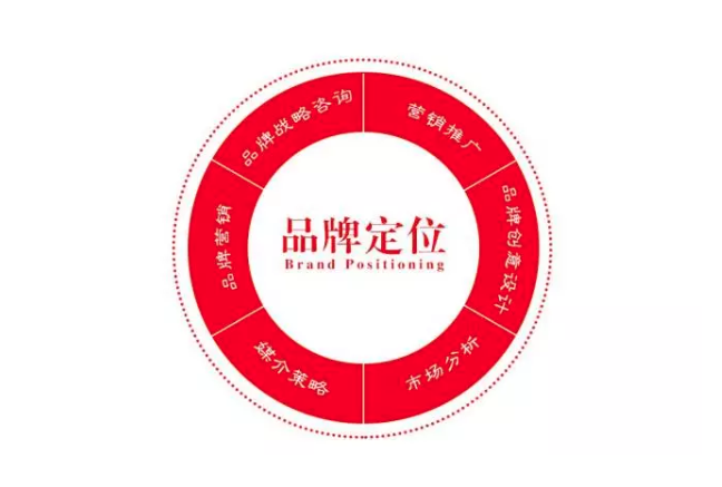 品牌定位