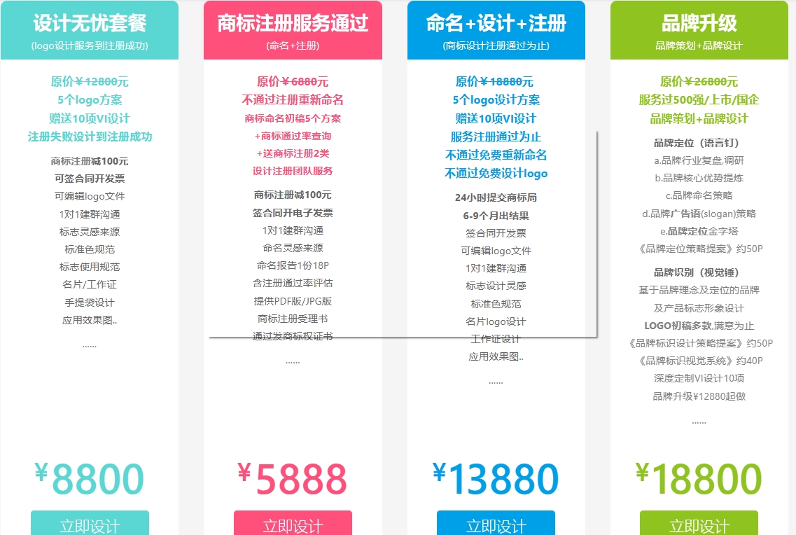品牌設計費用