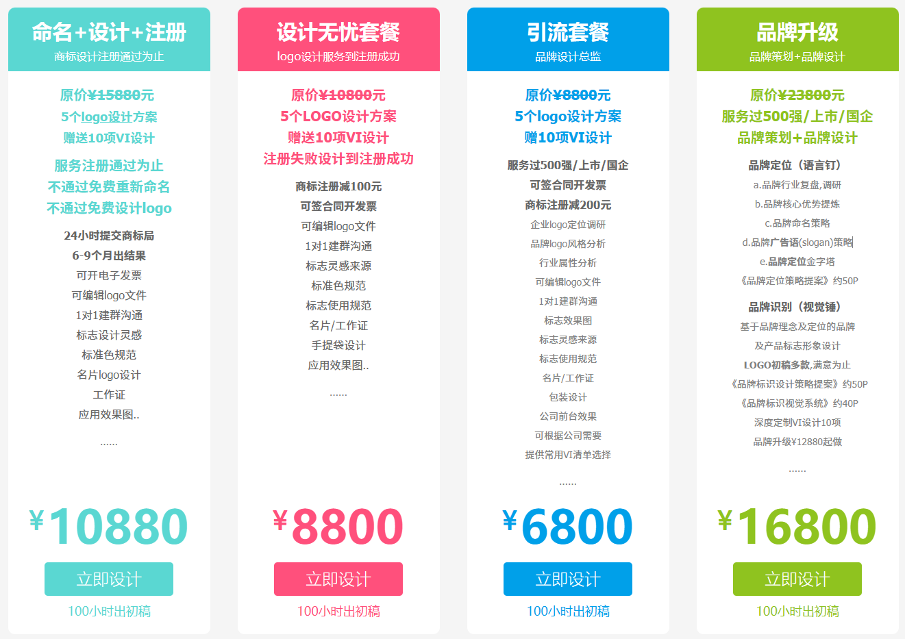 品牌設計費用