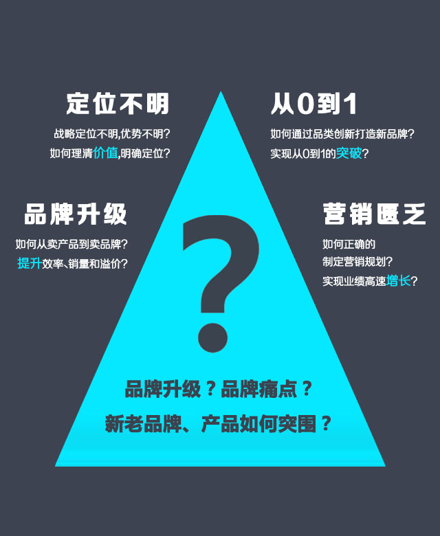 深圳品牌設計公司
